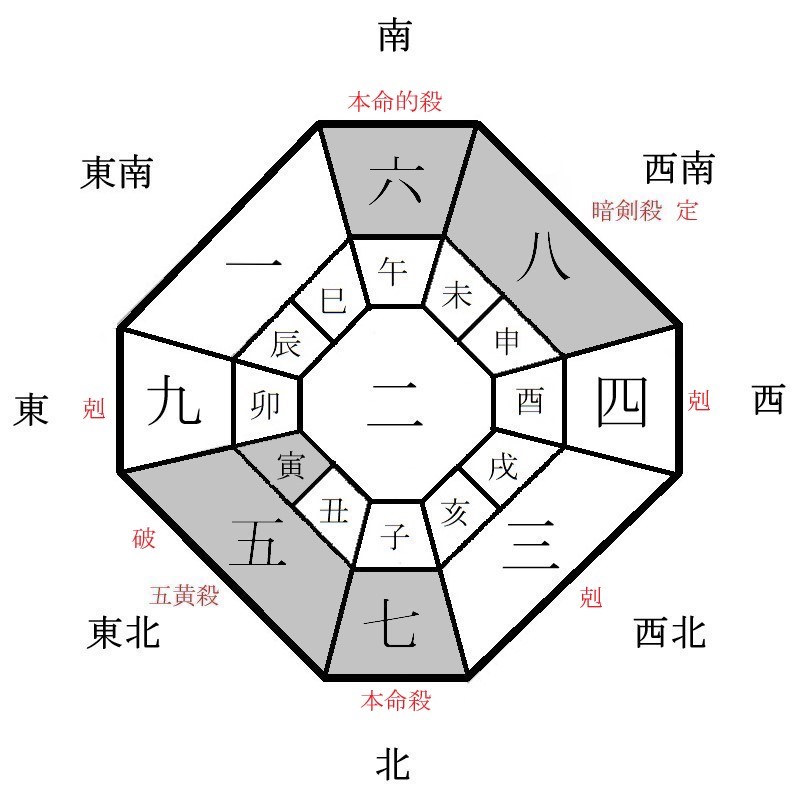 七赤金星の月盤イメージ(2023年8月)