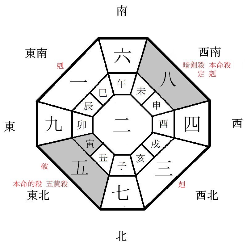 八白土星の月盤イメージ(2023年8月)