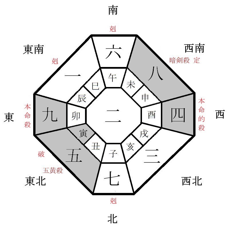 九紫火星の月盤イメージ(2023年8月)