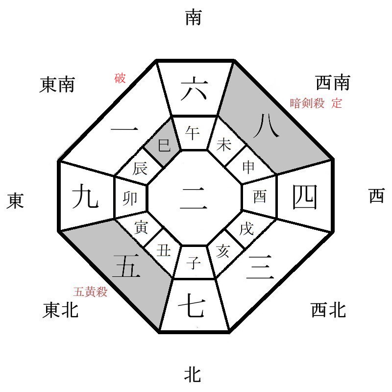 月盤イメージ(2022年11月)