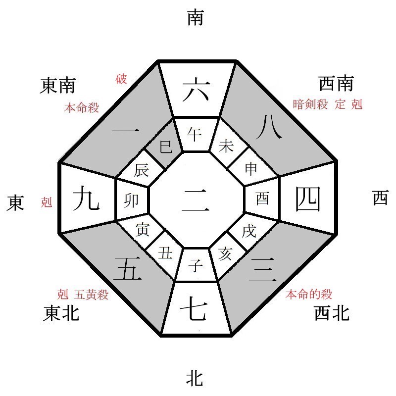 一白水星の月盤イメージ(2022年11月)