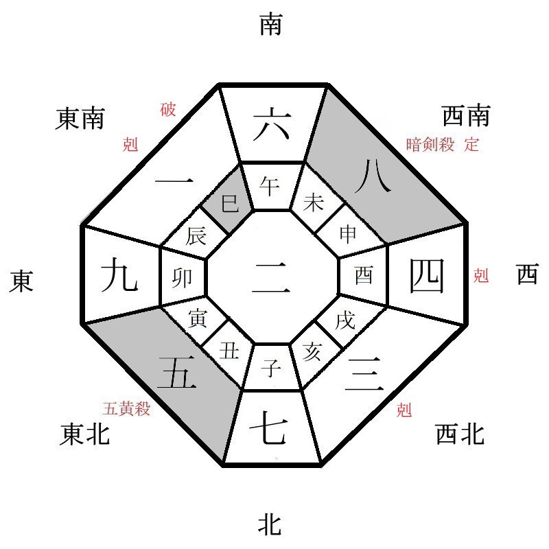 二黒土星の月盤イメージ(2022年11月)