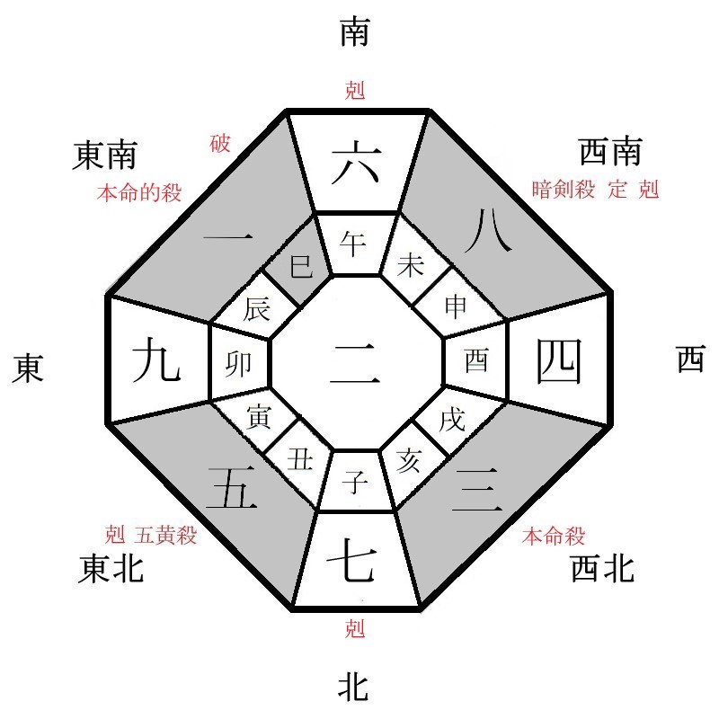 三碧木星の月盤イメージ(2022年11月)