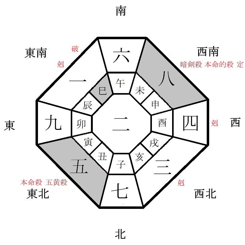 五黄土星の月盤イメージ(2022年11月)