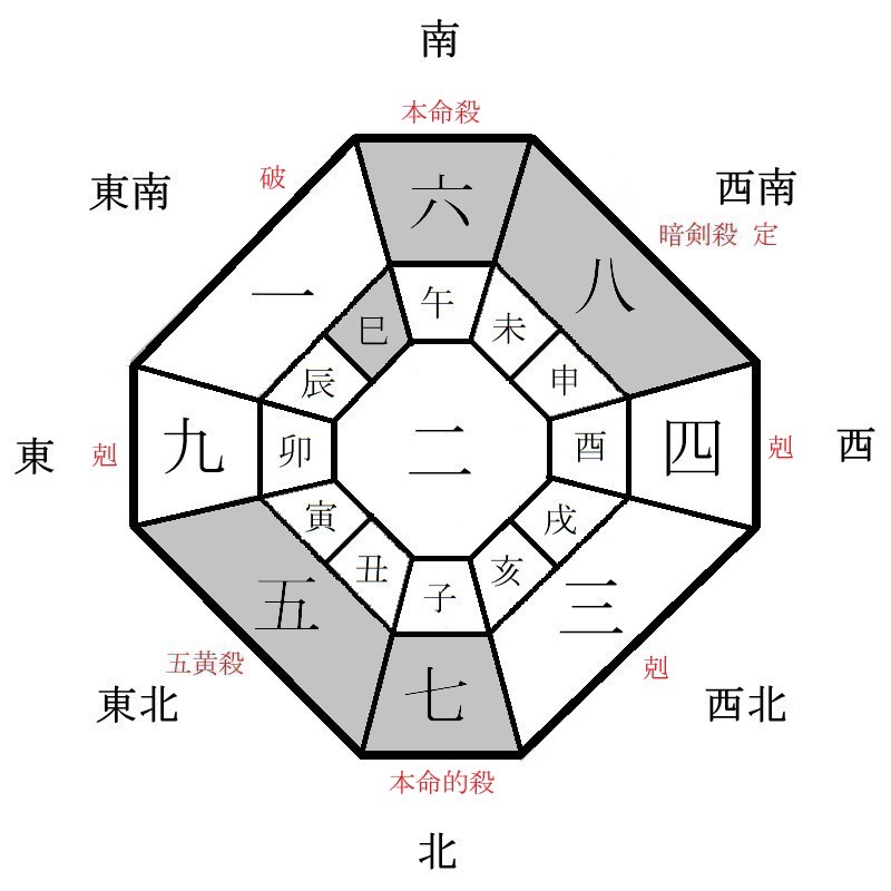 六白金星の月盤イメージ(2022年11月)