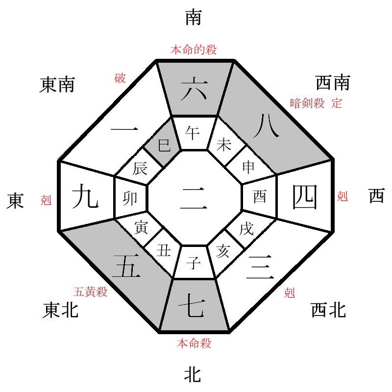 七赤金星の月盤イメージ(2022年11月)