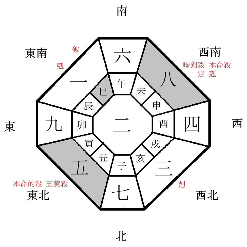 八白土星の月盤イメージ(2022年11月)