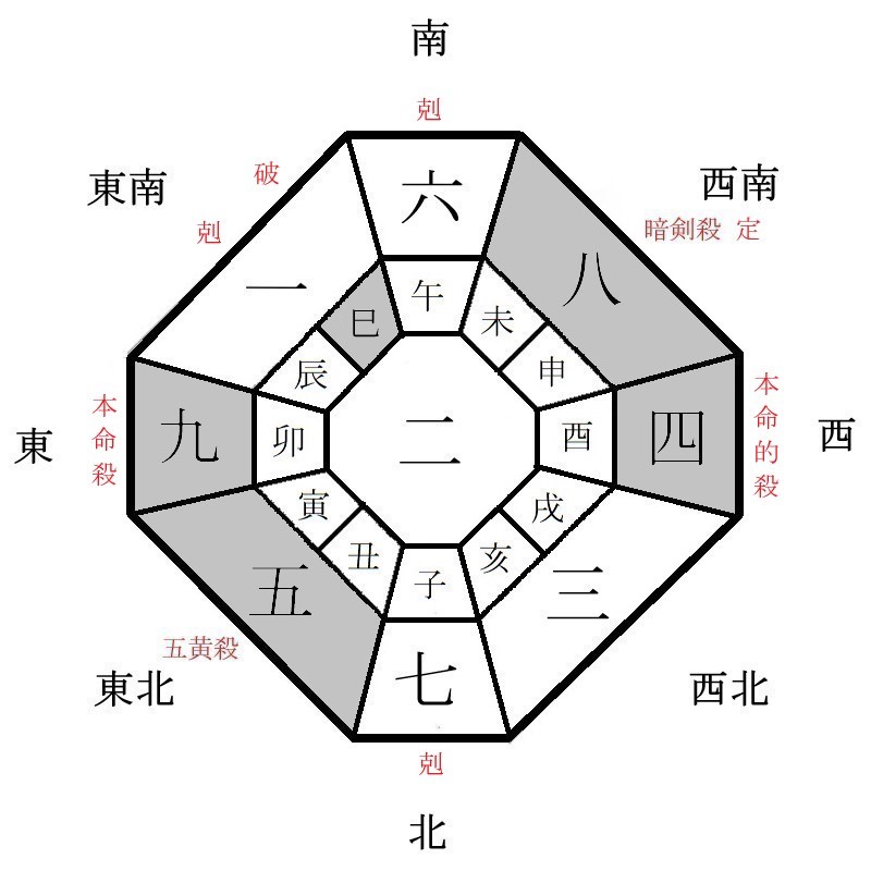 九紫火星の月盤イメージ(2022年11月)