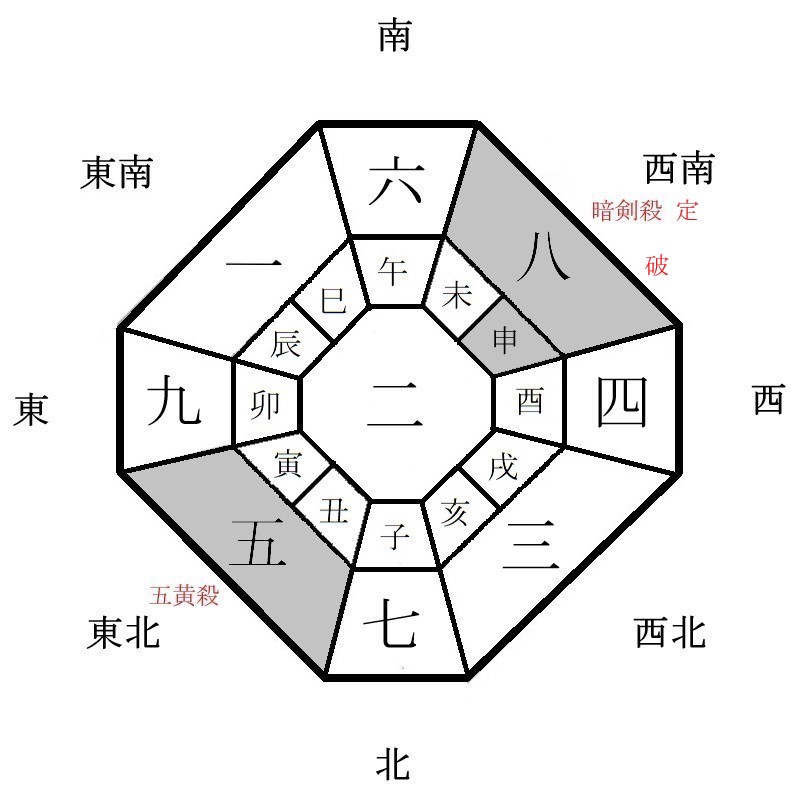 月盤イメージ(2022年2月)