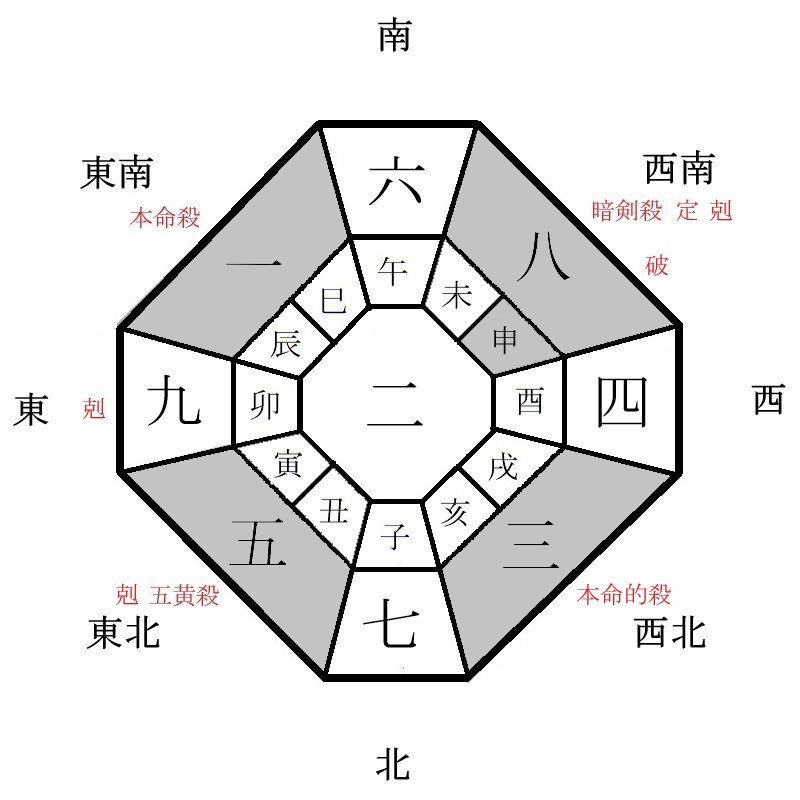 一白水星の月盤イメージ(2022年2月)