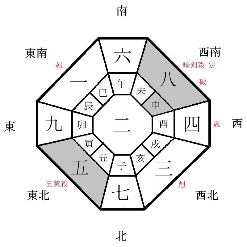 二黒土星の月盤イメージ(2022年2月)