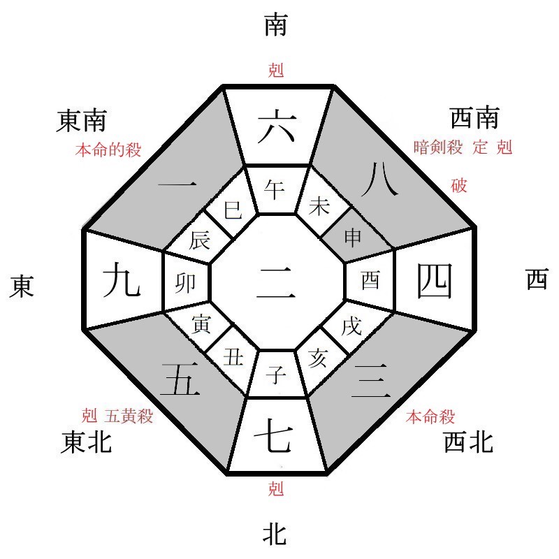 三碧木星の月盤イメージ(2022年2月)
