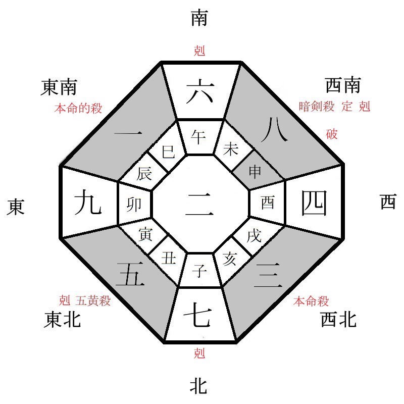 三碧木星の月盤イメージ(2022年2月)