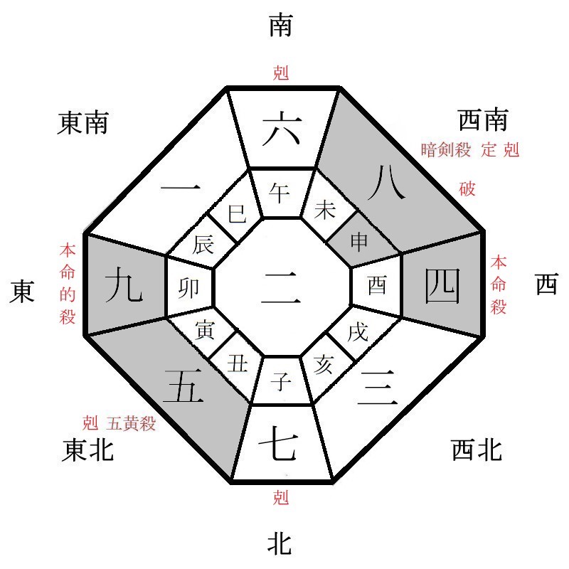 四緑木星の月盤イメージ(2022年2月)