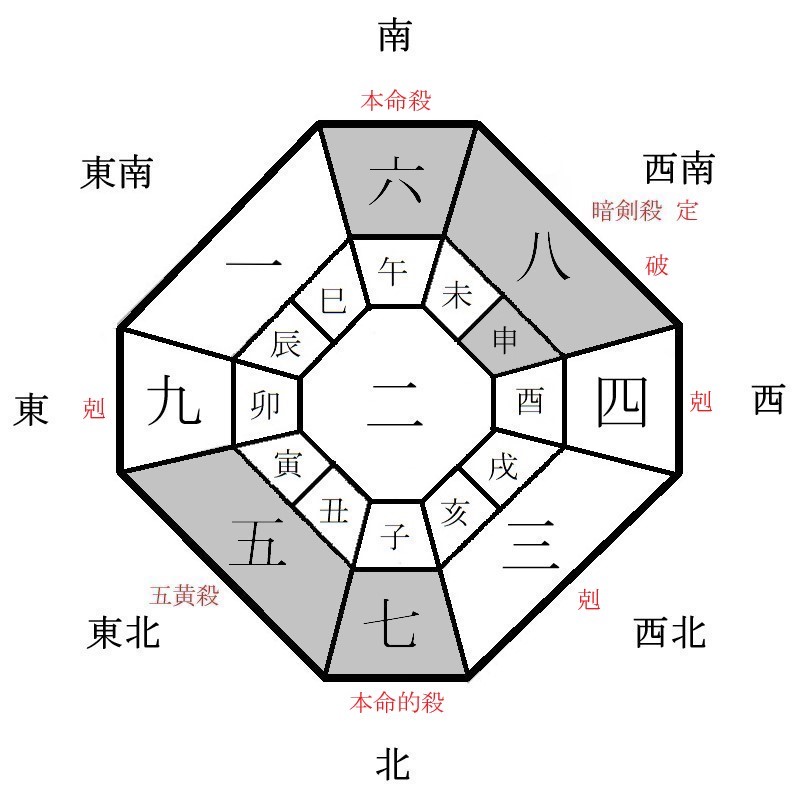 六白金星の月盤イメージ(2022年2月)