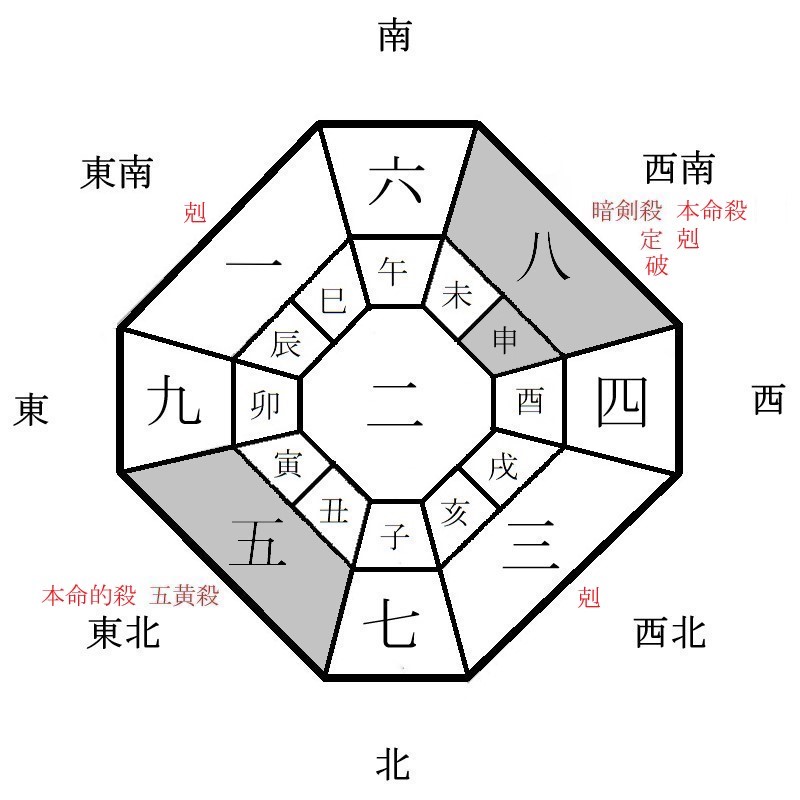 八白土星の月盤イメージ(2022年2月)