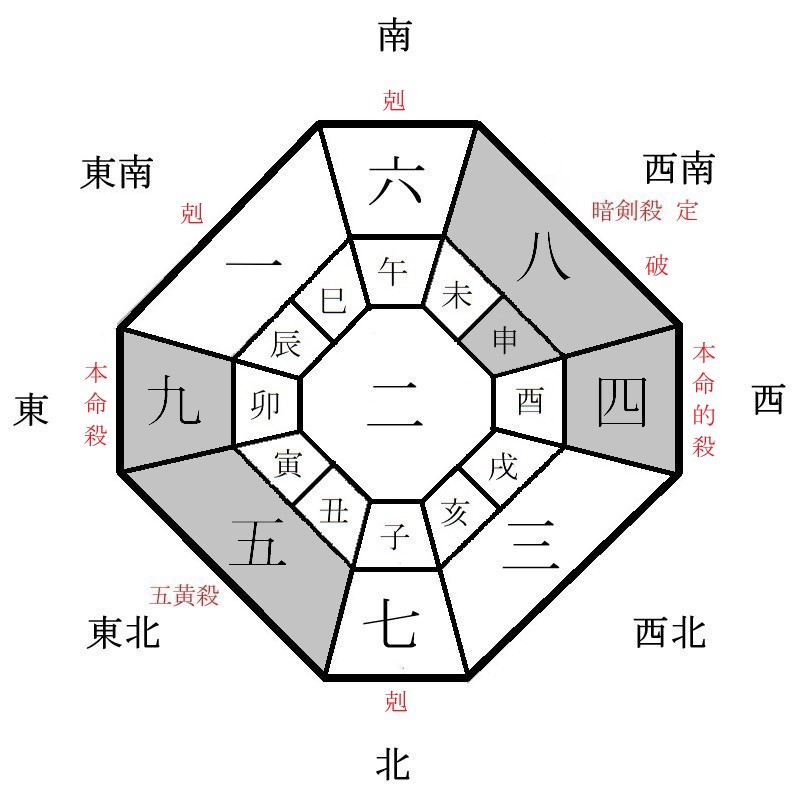 九紫火星の月盤イメージ(2022年2月)