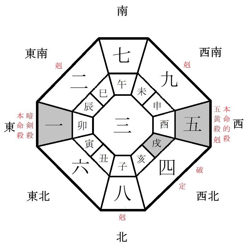 一白水星の月盤イメージ(2021年4月)