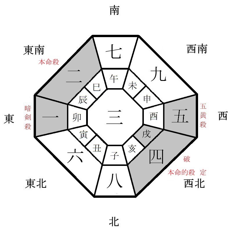 二黒土星の年盤イメージ(2024年)