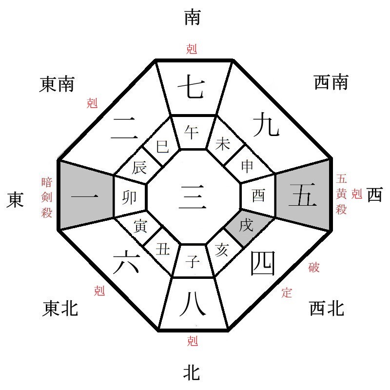 三碧木星の年盤イメージ(2024年)