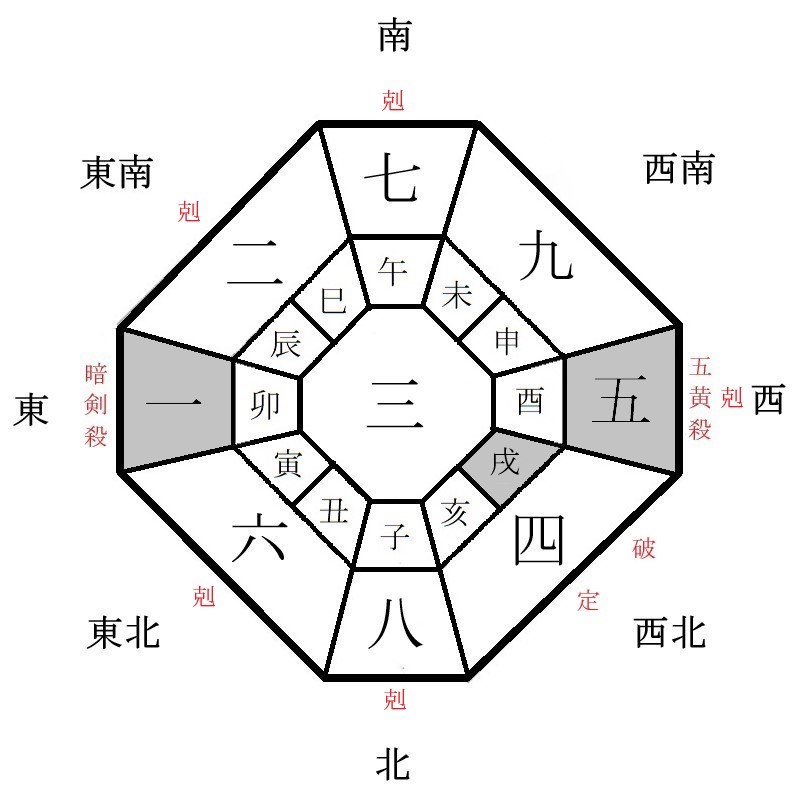 三碧木星の月盤イメージ(2021年4月)