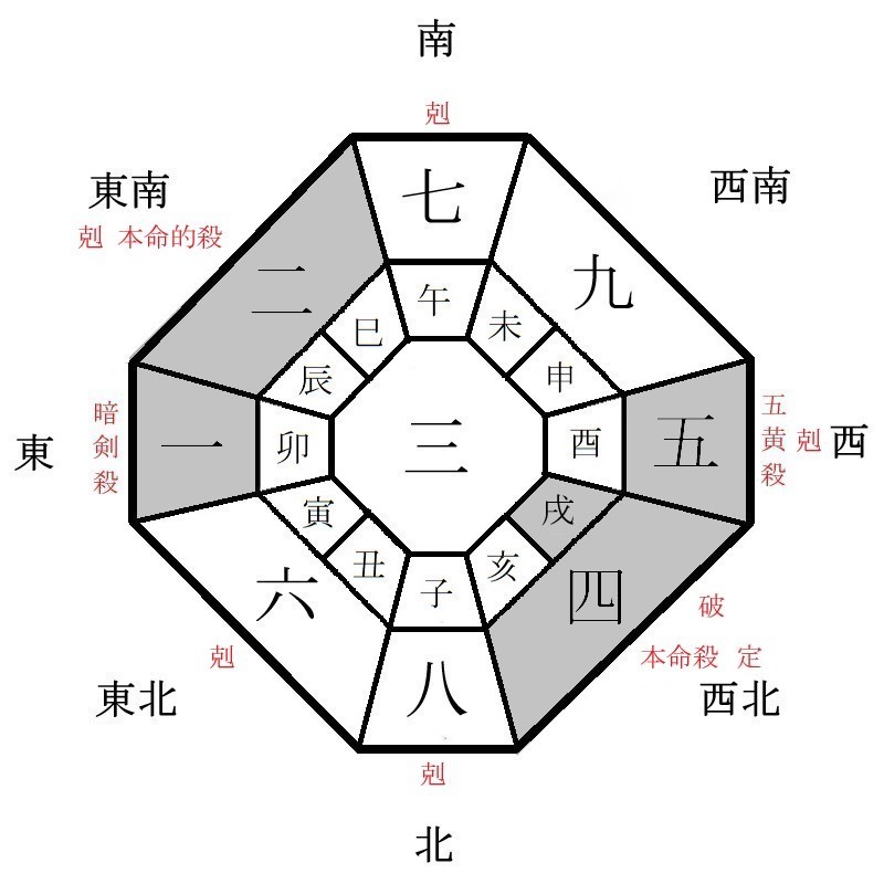 四緑木星の月盤イメージ(2021年4月)