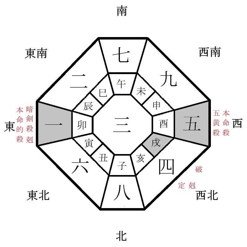 五黄土星の月盤イメージ(2021年4月)