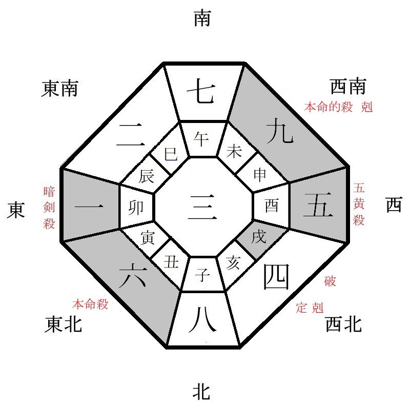 六白金星の月盤イメージ(2021年4月)