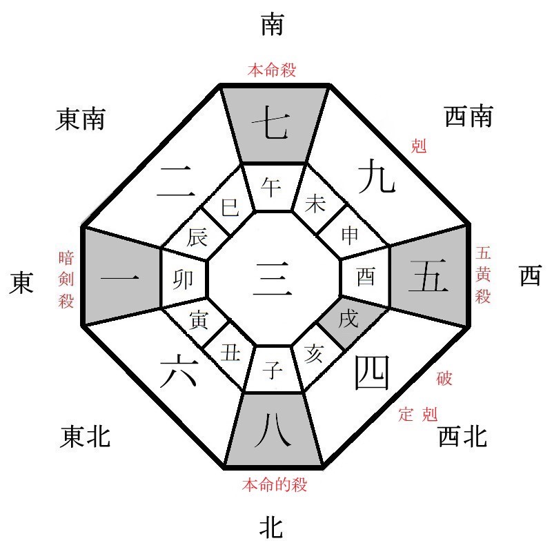 七赤金星の月盤イメージ(2021年4月)