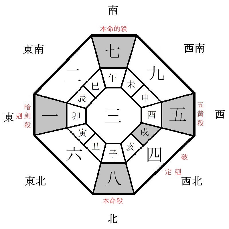 八白土星の年盤イメージ(2024年)