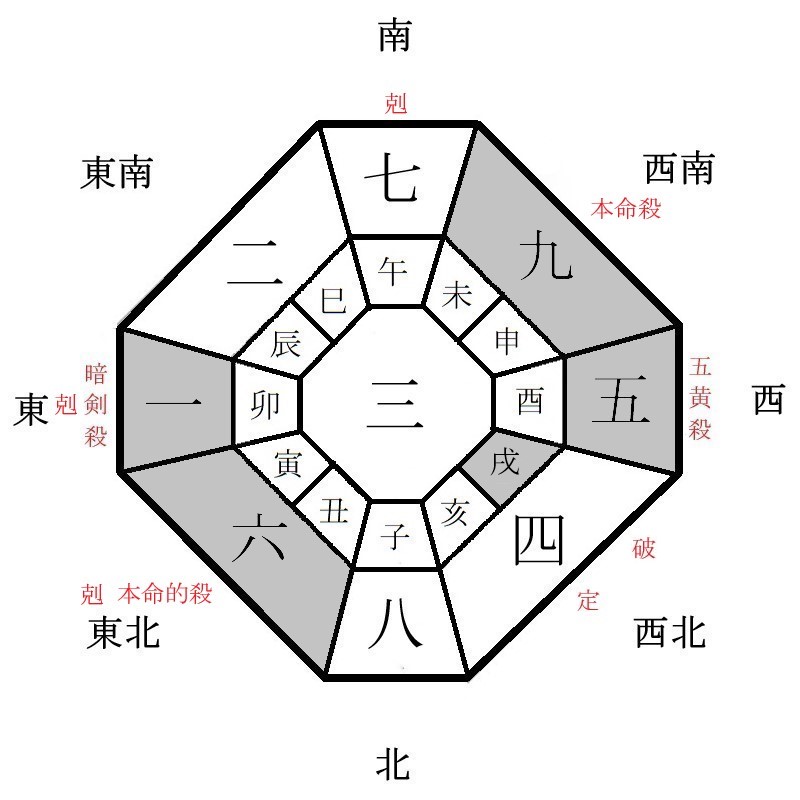 九紫火星の年盤イメージ(2024年)