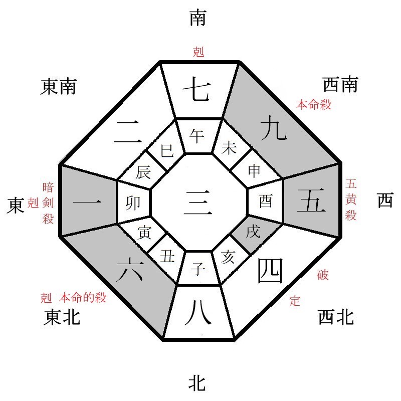 九紫火星の月盤イメージ(2021年4月)