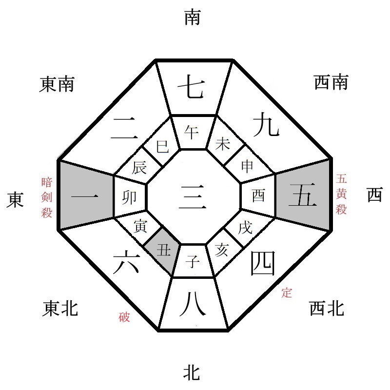 月盤イメージ(2023年7月)