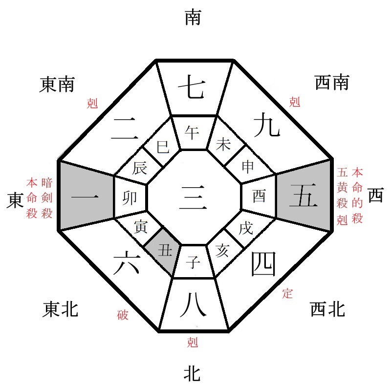 一白水星の月盤イメージ(2023年7月)