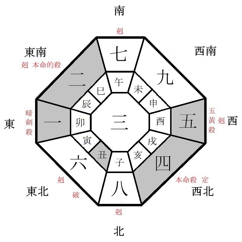 四緑木星の月盤イメージ(2023年7月)