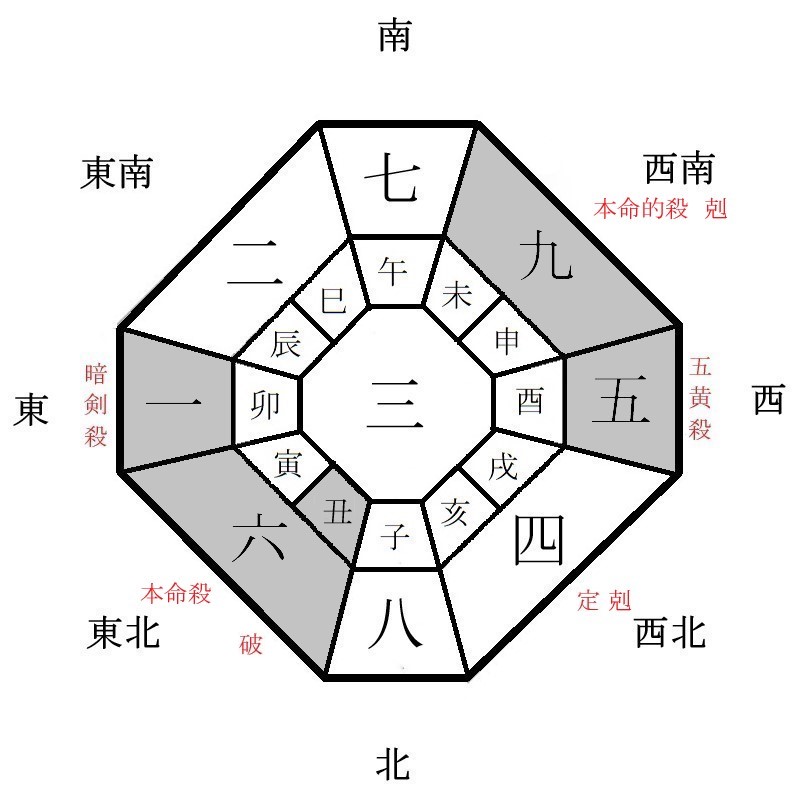 六白金星の月盤イメージ(2023年7月)