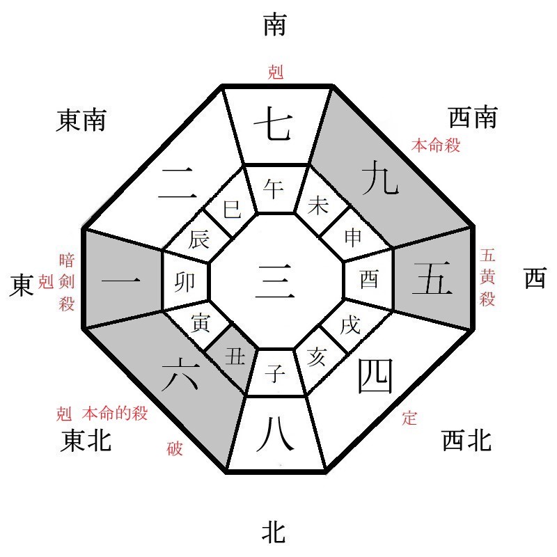 九紫火星の月盤イメージ(2023年7月)