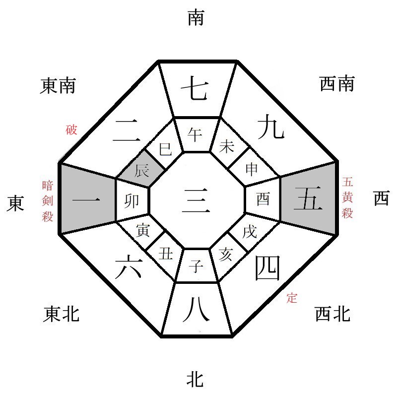 月盤イメージ(2022年10月)