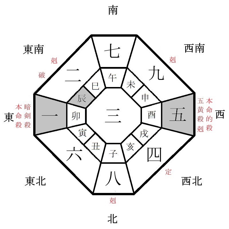 一白水星の月盤イメージ(2022年10月)