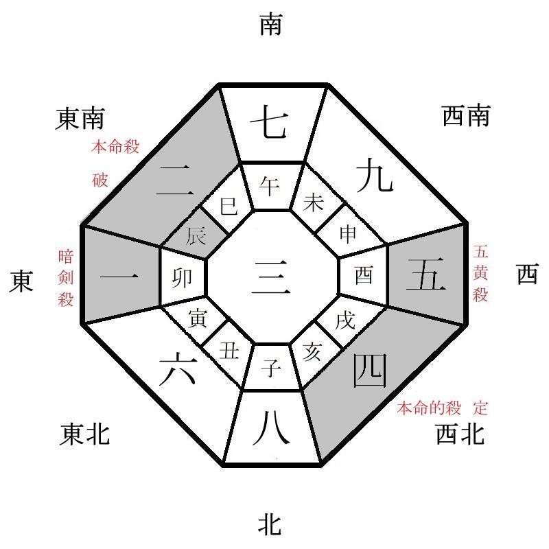 二黒土星の月盤イメージ(2022年10月)