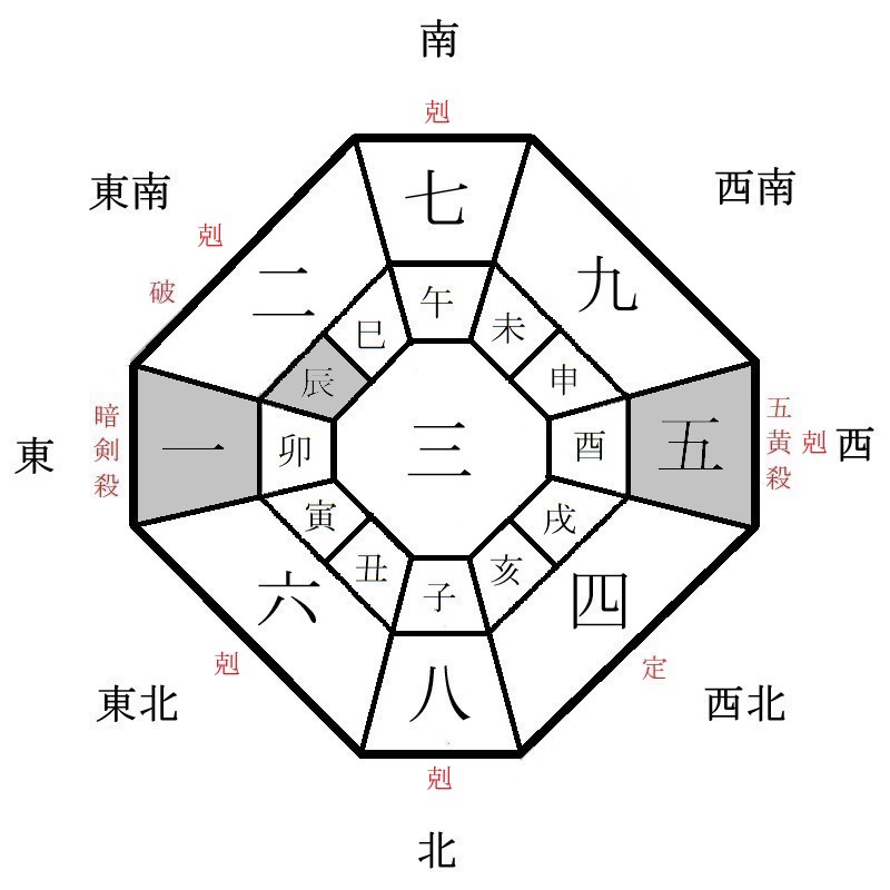 三碧木星の月盤イメージ(2022年10月)