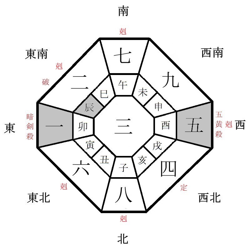 三碧木星の月盤イメージ(2022年10月)