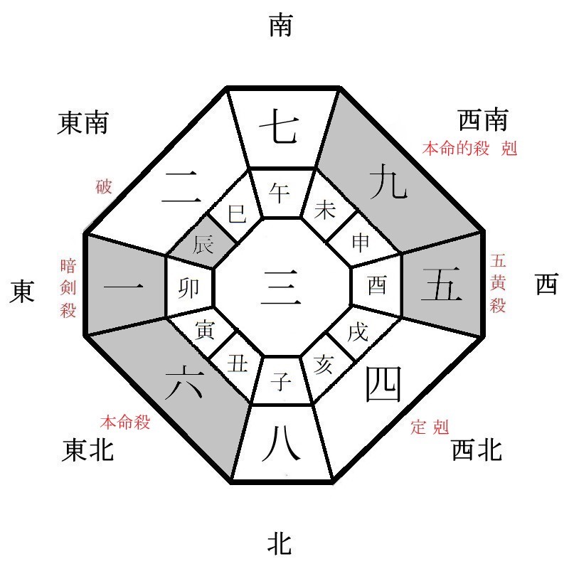 六白金星の月盤イメージ(2022年10月)