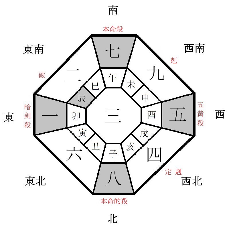 七赤金星の月盤イメージ(2022年10月)