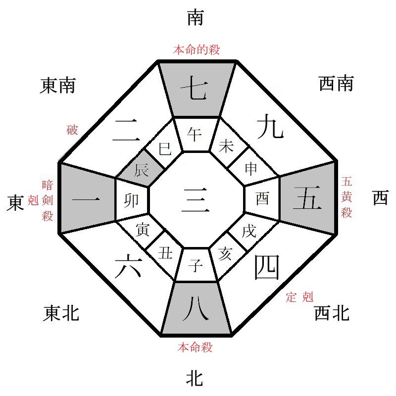 八白土星の月盤イメージ(2022年10月)