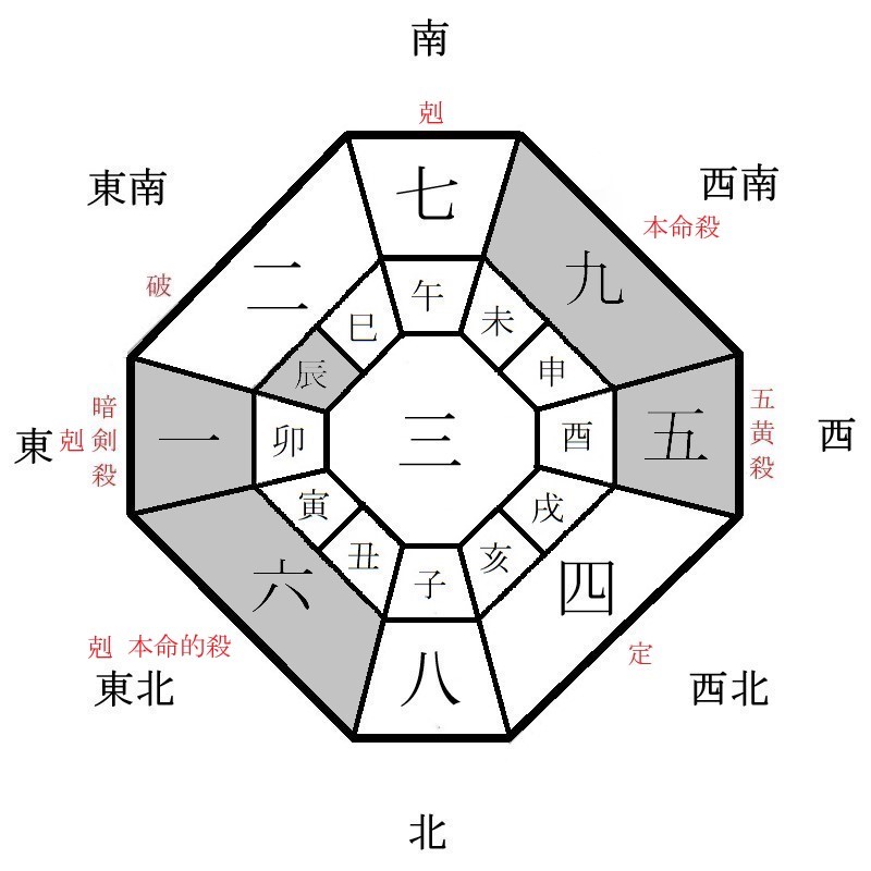 九紫火星の月盤イメージ(2022年10月)