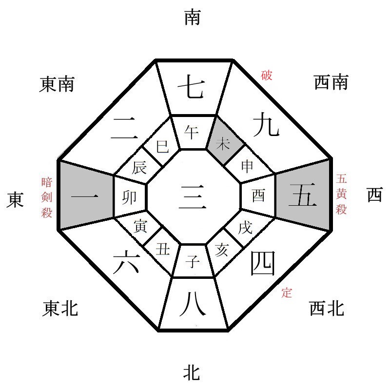 月盤イメージ(2025年1月)