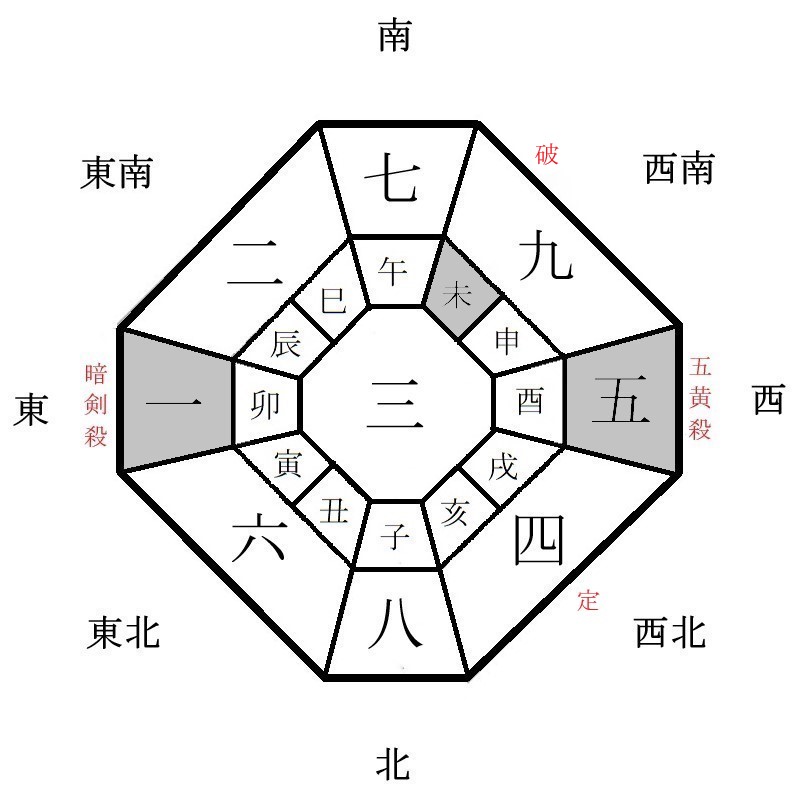 月盤イメージ(2022年1月)