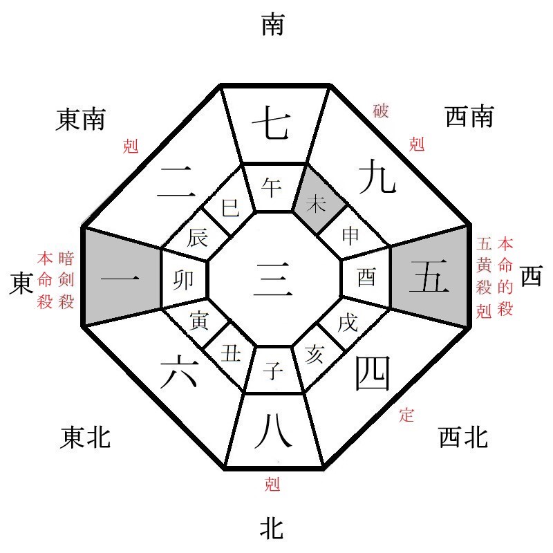 一白水星の月盤イメージ(2025年1月)
