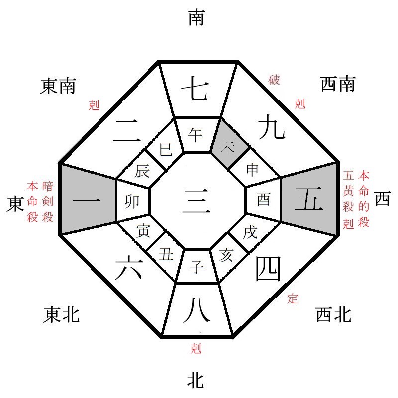 一白水星の月盤イメージ(2022年1月)